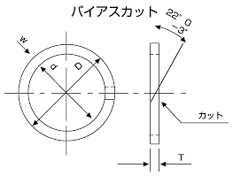 ｂias_cut