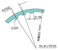 gasket_gear